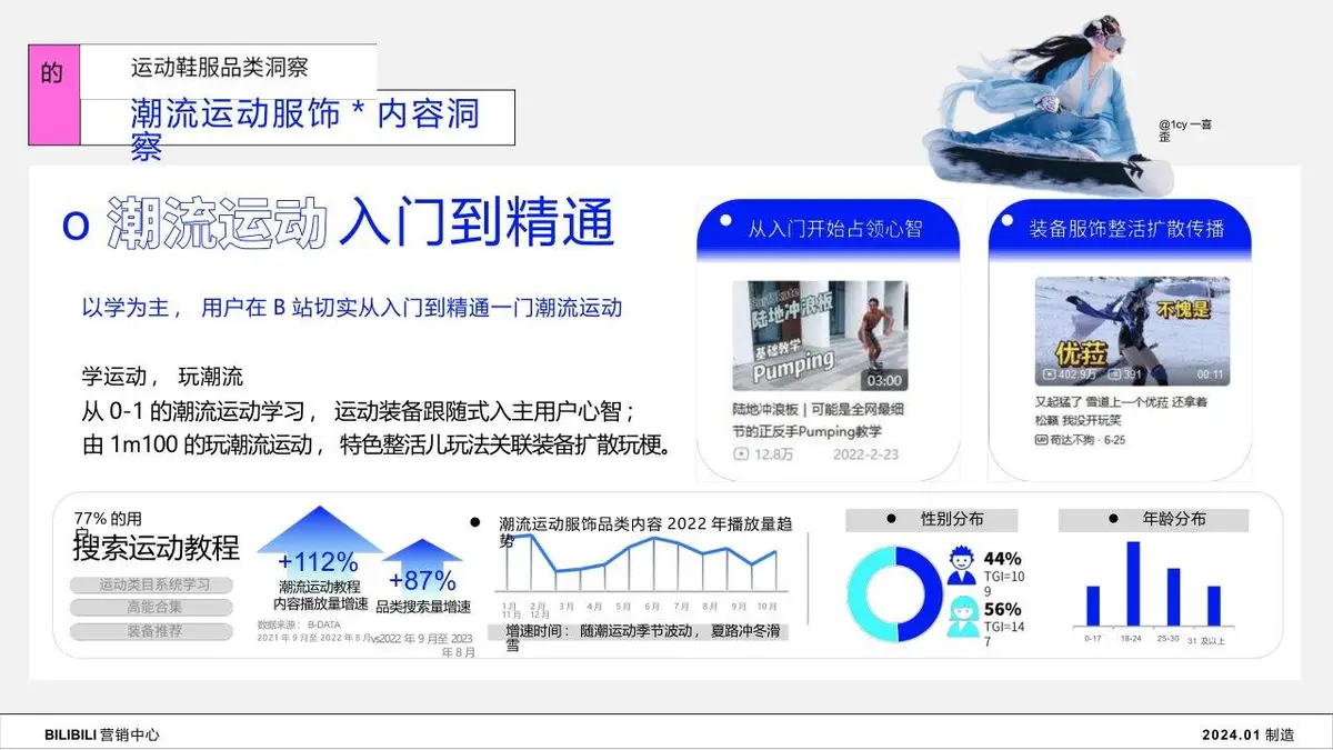2024年B站服饰行业Z世代人群洞察趋势营销推广方案PPT - 第15页