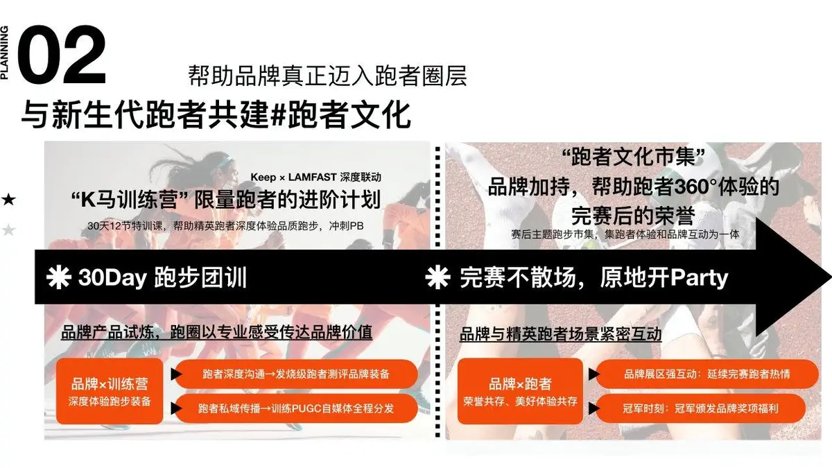 城市跑马2024年度路跑赛事招商企划方案PPT模板 - 第8页
