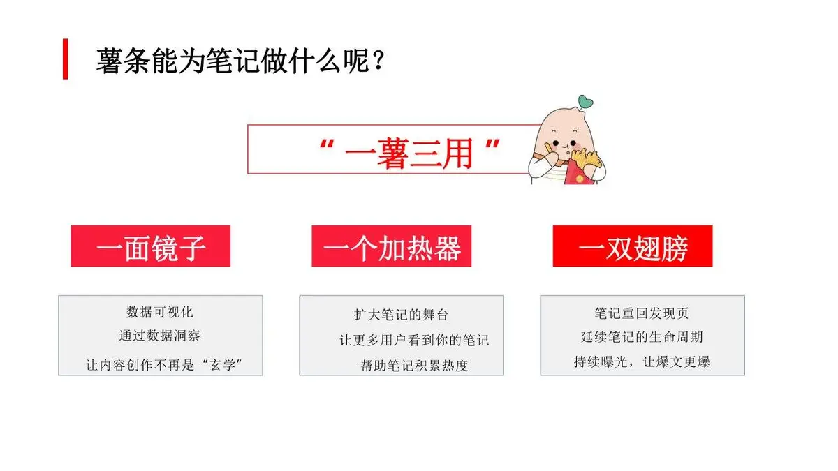 小红书爆款笔记运营策划推广PPT模板 - 第6页