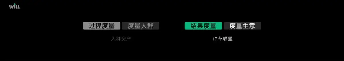 种草度量商业峰会宣传横幅PPT背景素材 - 第11页