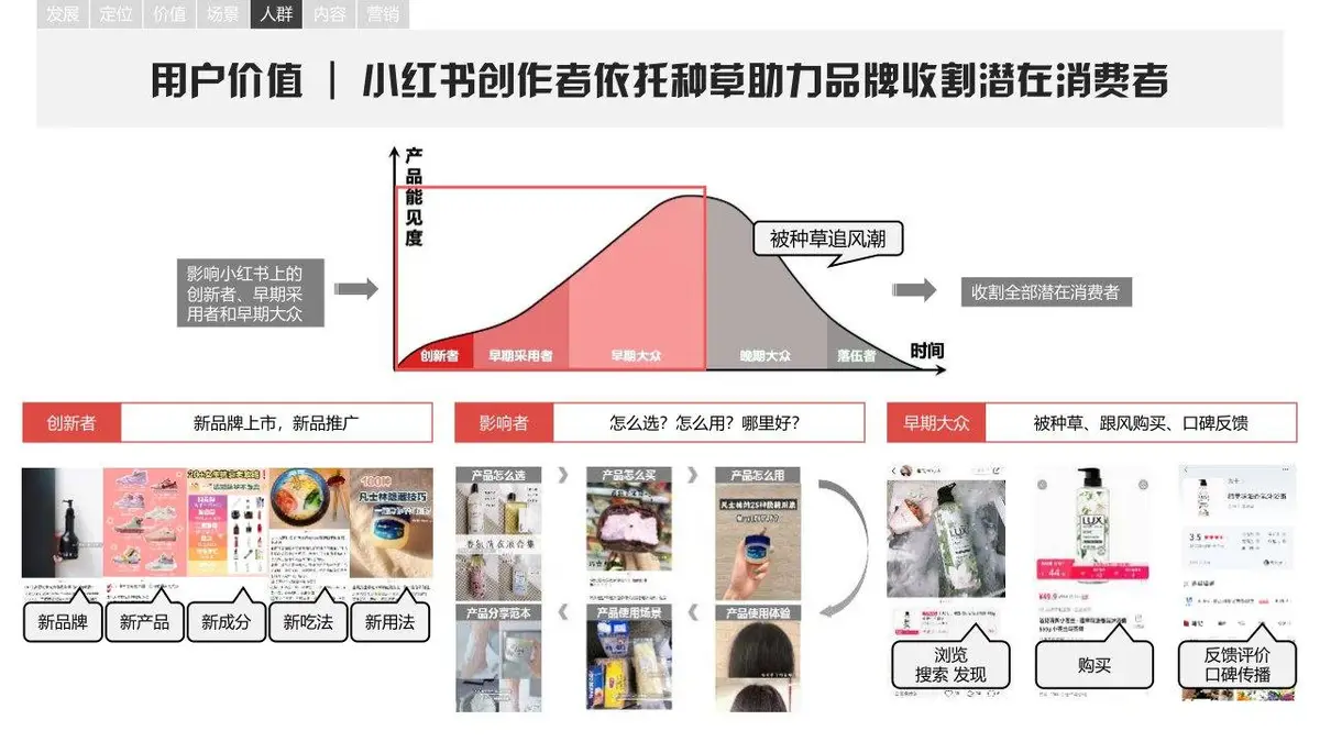 小红书平台营销手册品牌营销推广方案PPT模板 - 第17页