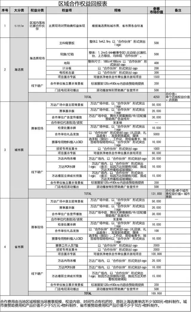区域合作权益回报统计Excel表格 赛事赞助权益明细价值核算表 - 封面预览