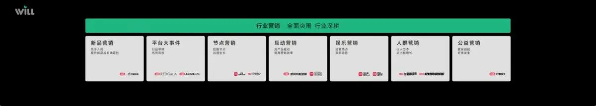 用好内容成就好生意商务峰会宣传横幅PPT素材 - 第7页