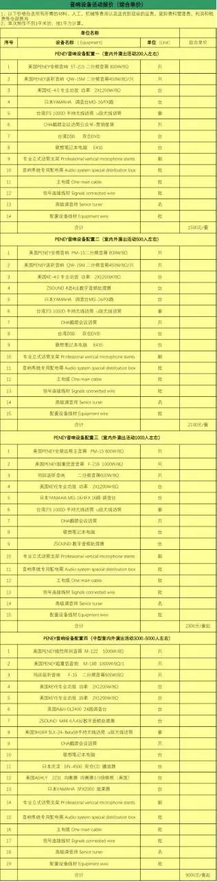 舞台设备活动综合单价报价明细Excel表格模板 - 第3页