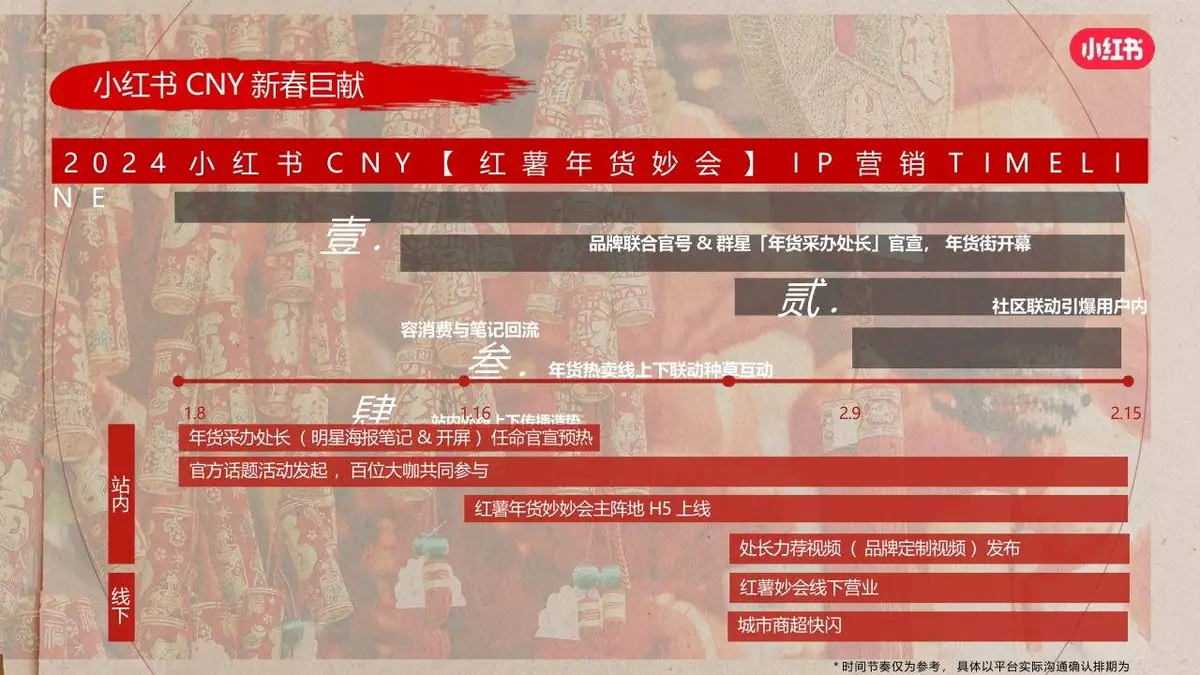 红薯年货妙会2024CNY营销招商活动策划方案PPT模板 - 第8页
