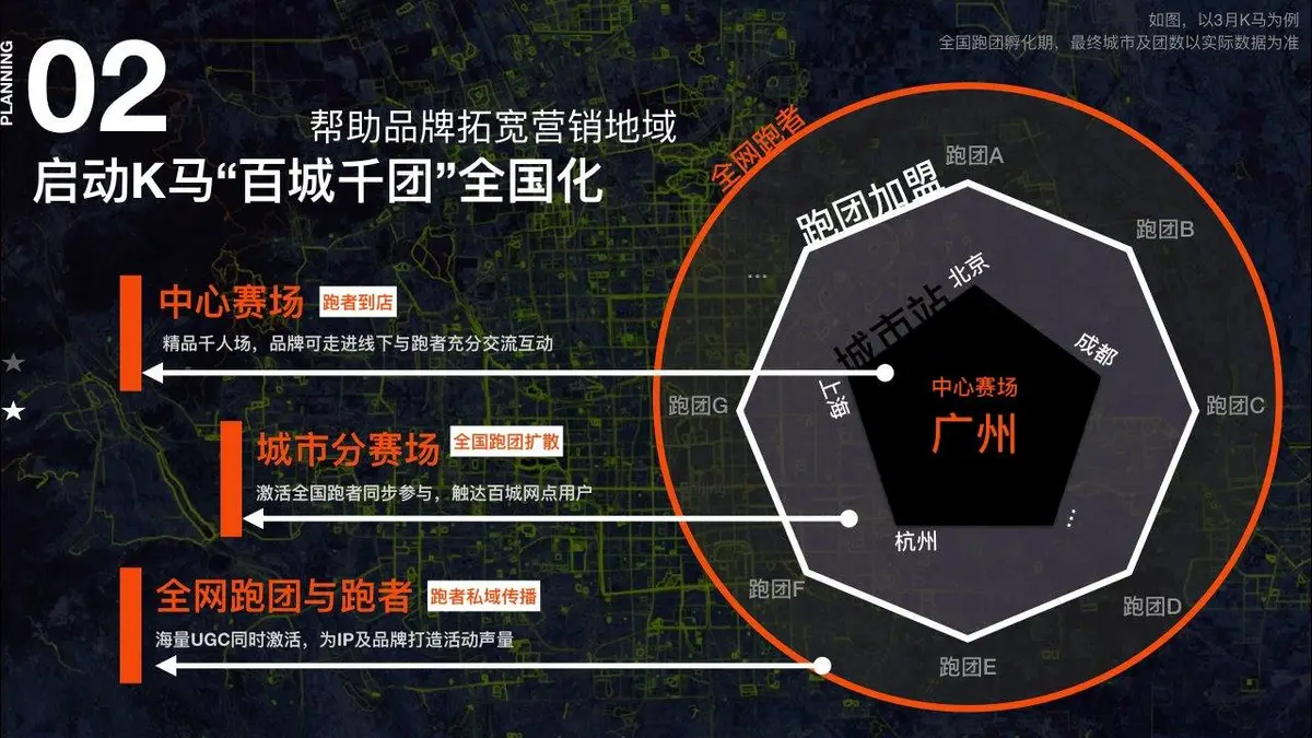 城市跑马2024年度路跑赛事招商企划方案PPT模板 - 第10页