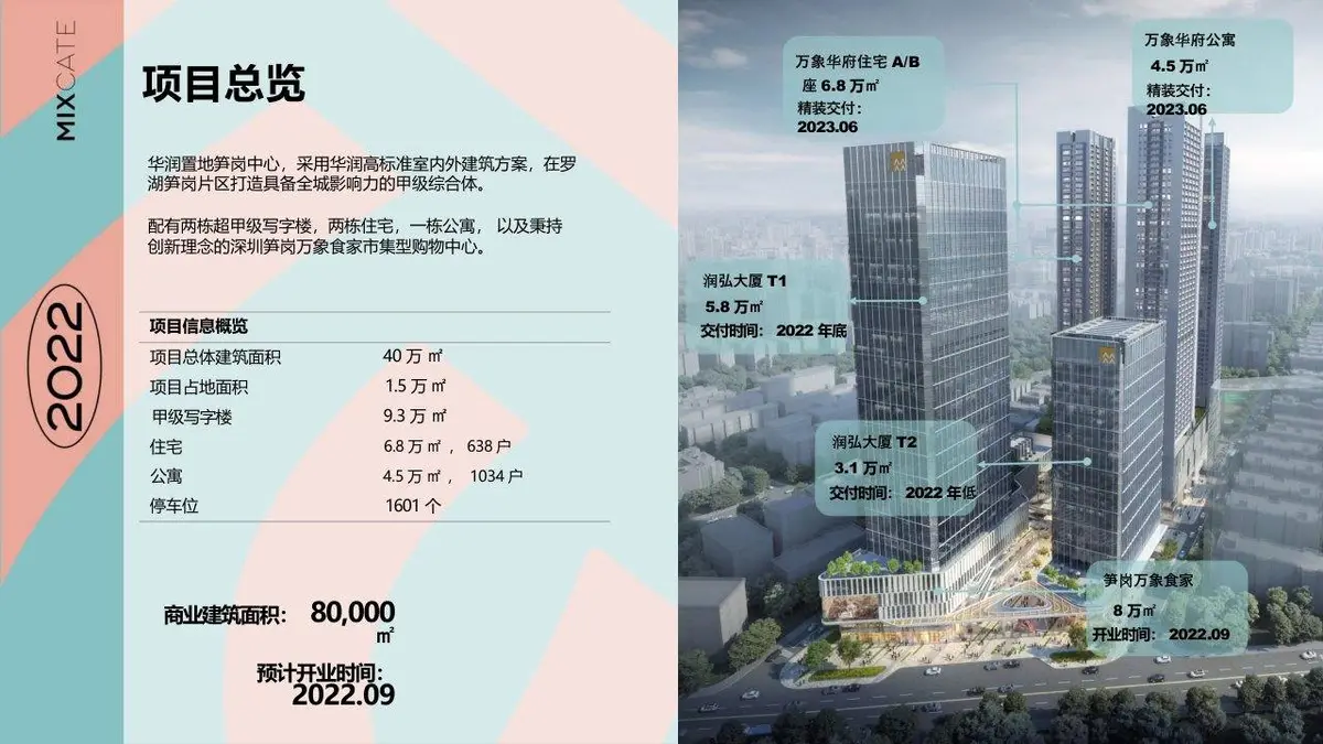 万象食家不止市集商业营销活动策划PPT模板 - 第13页