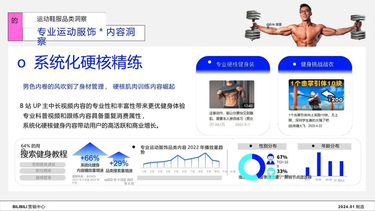 2024年B站服饰行业Z世代人群洞察趋势营销推广方案PPT - 第14页