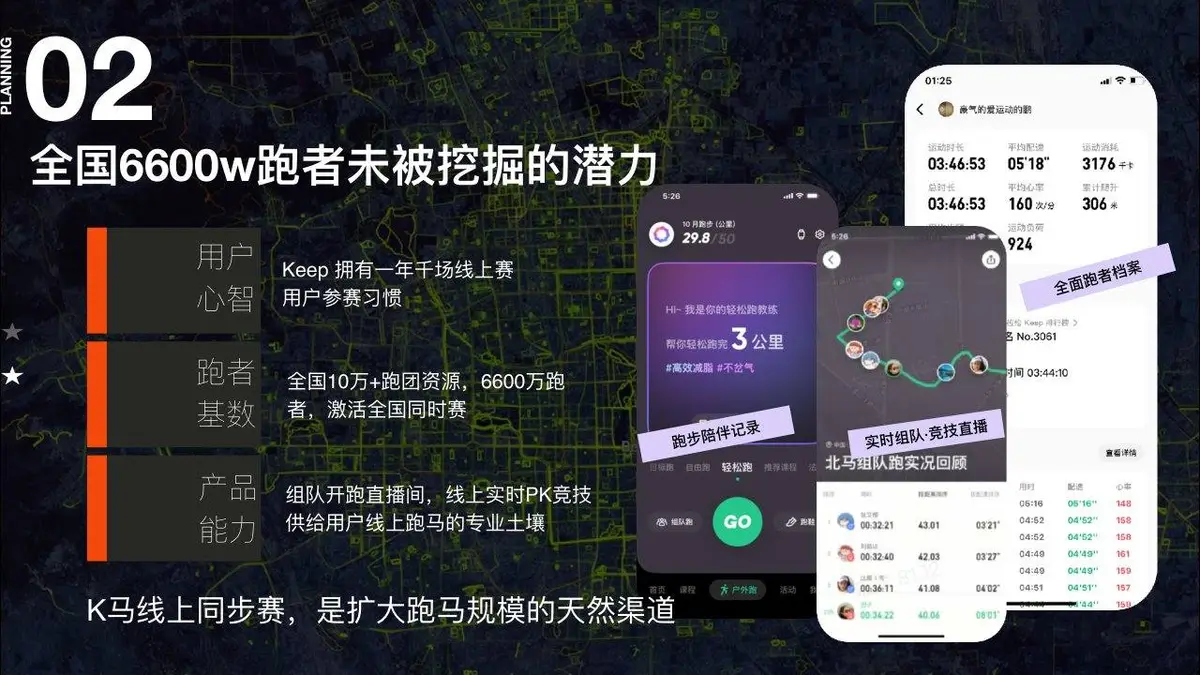 城市跑马2024年度路跑赛事招商企划方案PPT模板 - 第9页