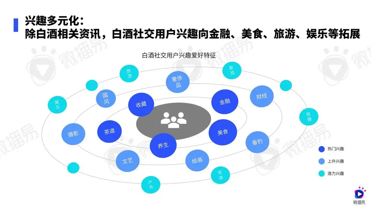 2024白酒行业社媒营销趋势报告PPT模板 - 第21页