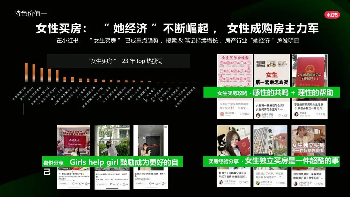 2025小红书生活服务行业营销方法论PPT模板 - 第13页