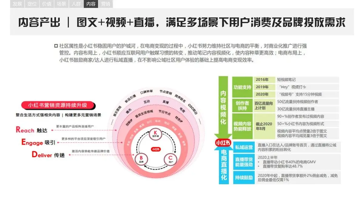 小红书平台营销手册品牌营销推广方案PPT模板 - 第26页