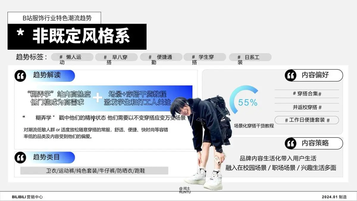 2024年B站服饰行业Z世代人群洞察趋势营销推广方案PPT - 第23页