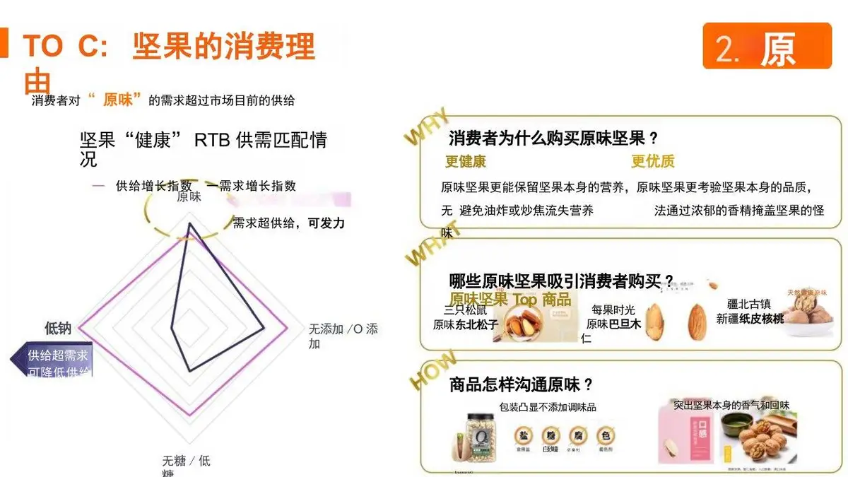 臻味新锐品牌策略设想与传播规划PPT模板 - 第15页