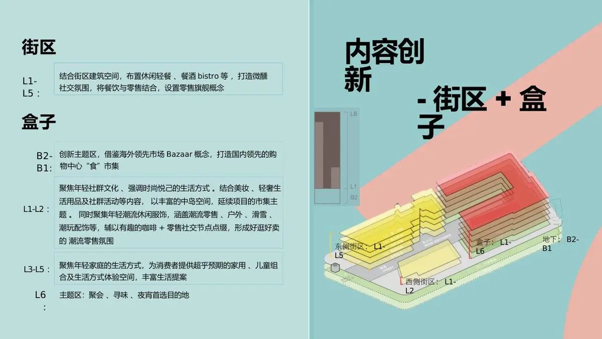万象食家不止市集商业营销活动策划PPT模板 - 第18页