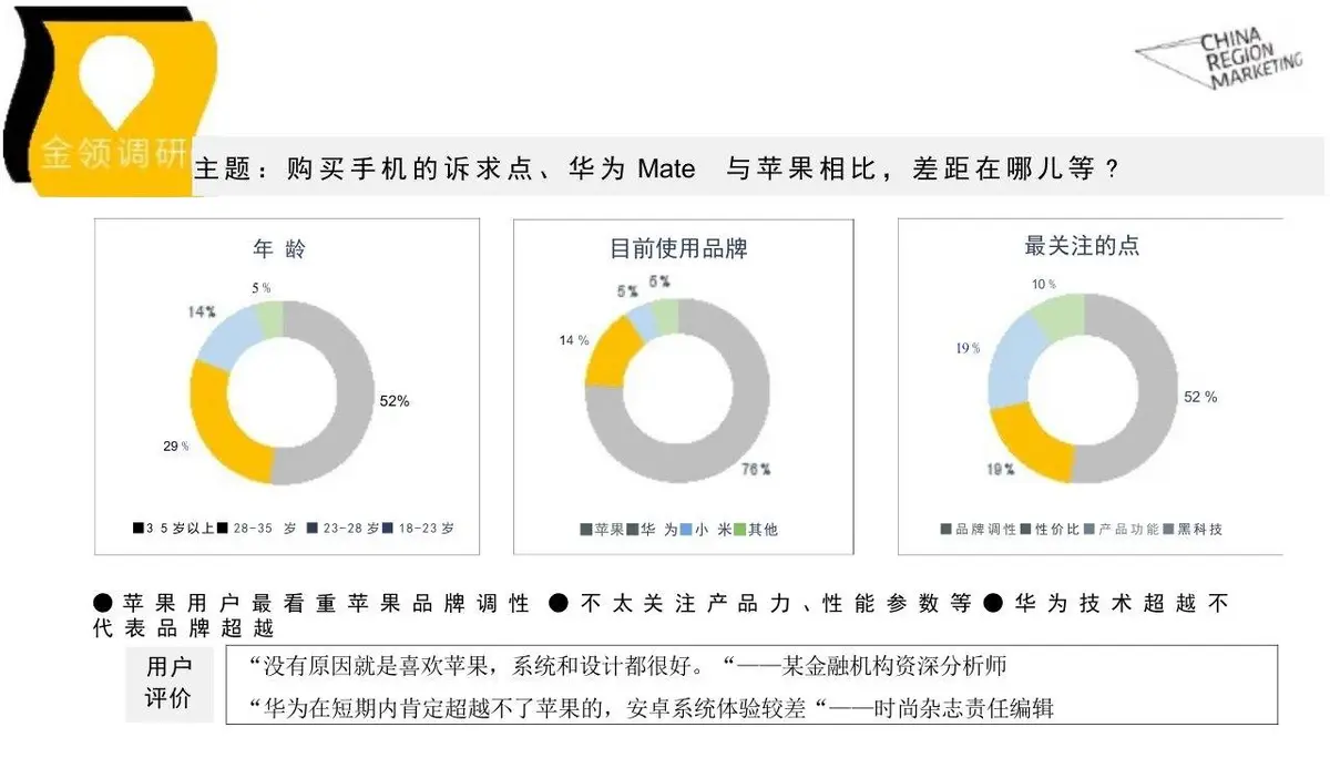 华为Mate系列年度公关传播方案PPT模板 - 第8页