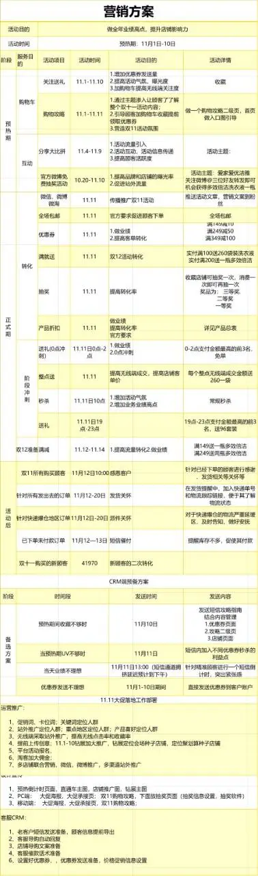 电商大促营销方案执行明细Excel表格 含活动全流程安排与CRM运营部署 - 封面预览