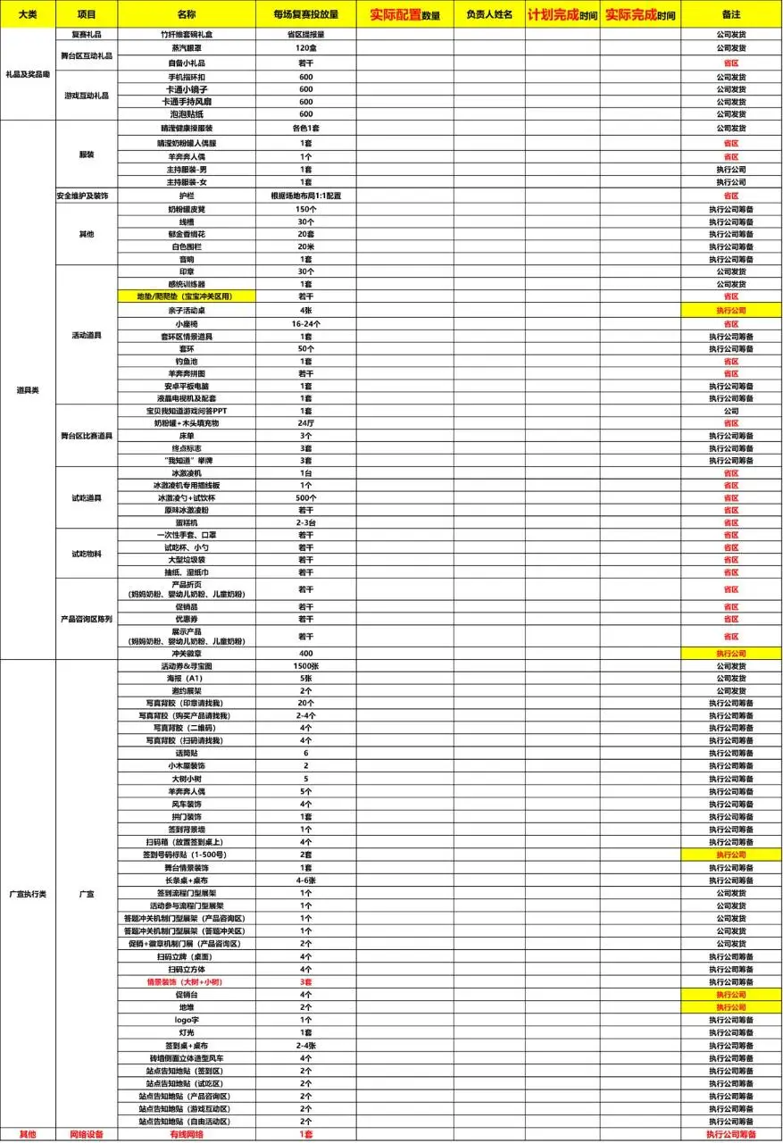 活动执行物料明细统计Excel表格 含物料类别数量筹备方及使用区域登记 - 第3页