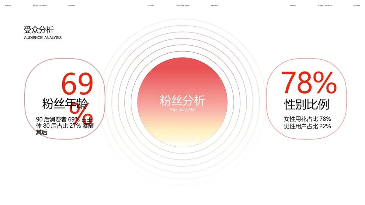 盘门玩月2023中秋主题活动招商方案PPT模板 - 第24页
