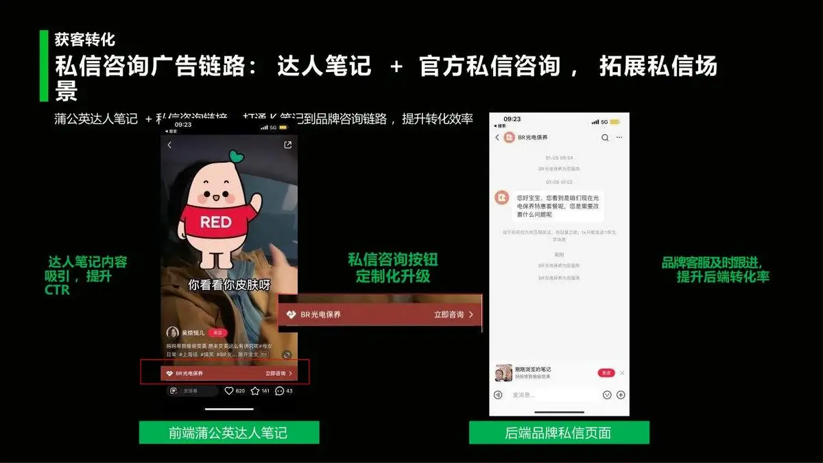 2025小红书生活服务行业营销方法论PPT模板 - 第26页