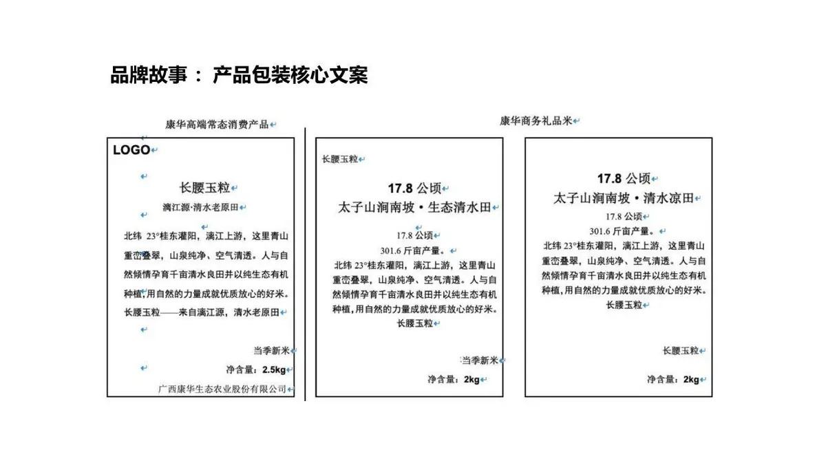 康华有机米产品品牌策划方案PPT模板 - 第16页