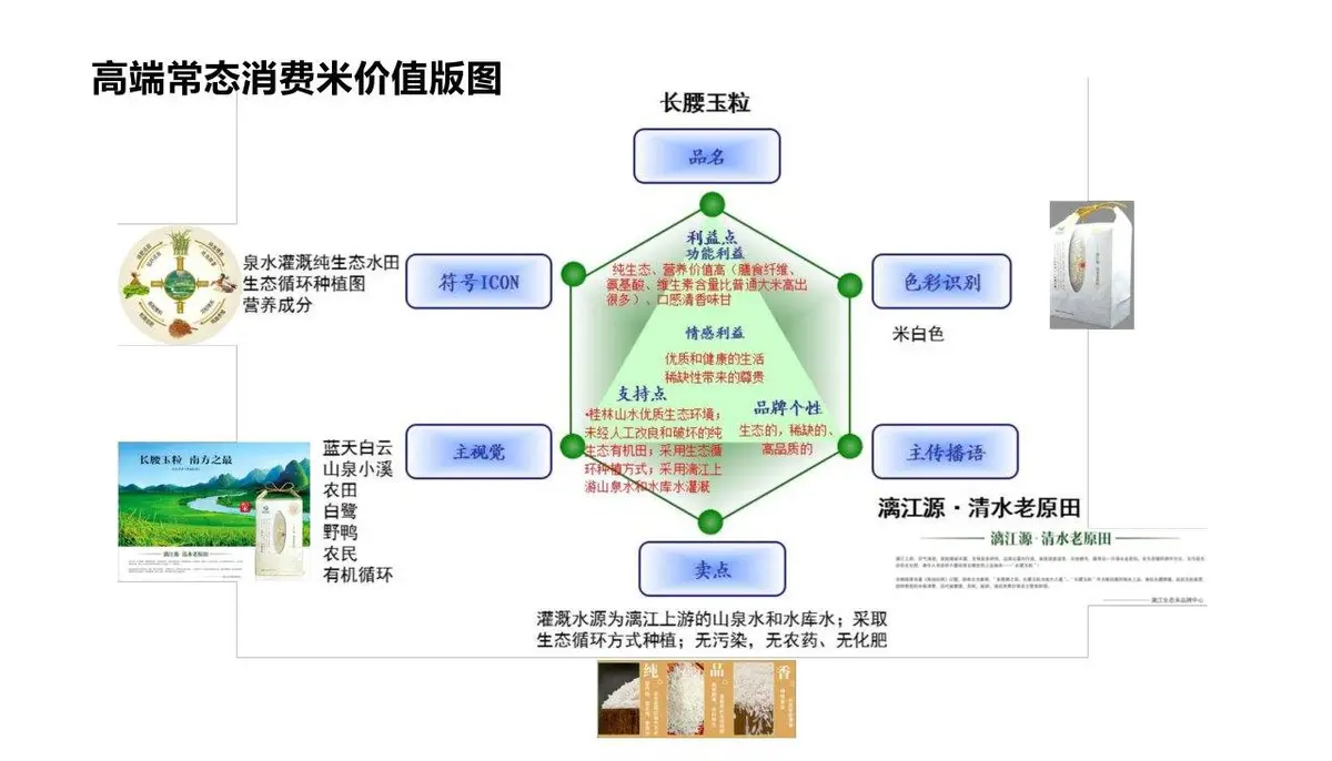 康华有机米产品品牌策划方案PPT模板 - 第19页