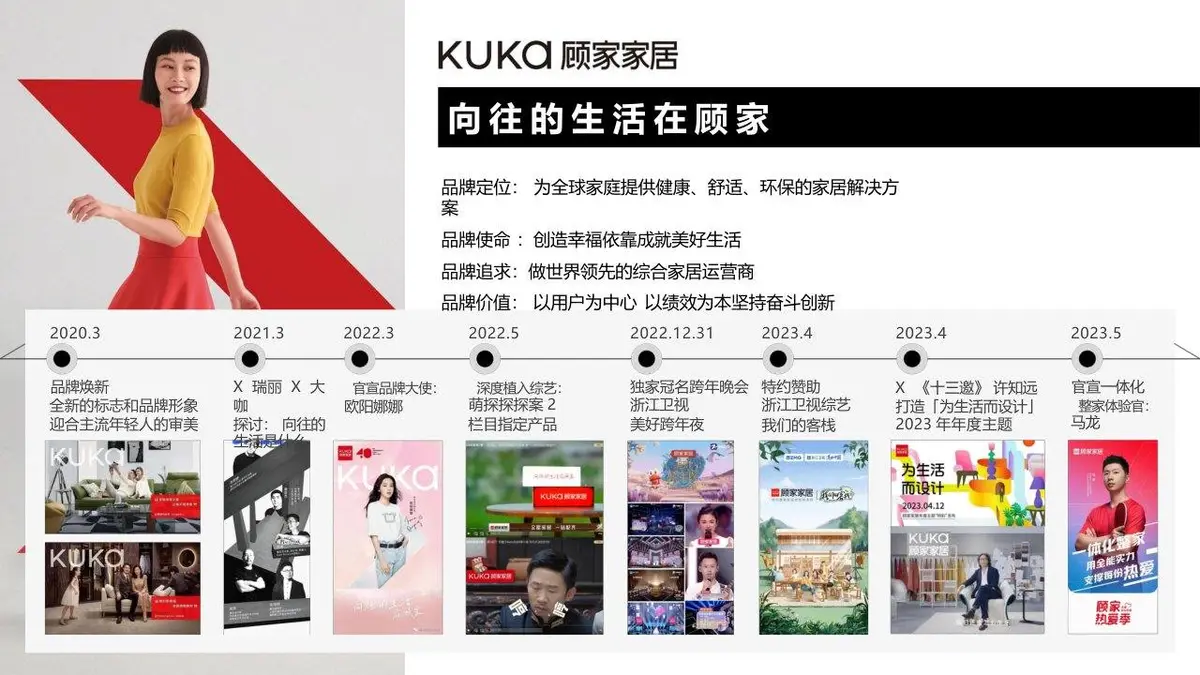 恣在家品牌升级策略方案PPT模板 - 第9页
