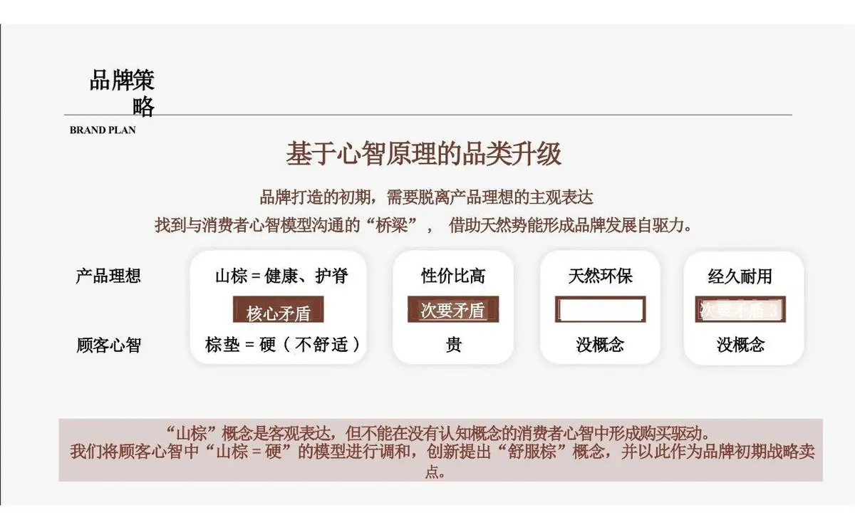 欢颜全新子品牌山棕系列品牌策划全案PPT模板 - 第19页