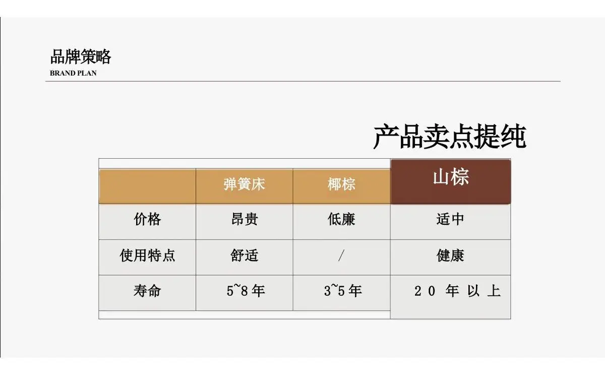 欢颜全新子品牌山棕系列品牌策划全案PPT模板 - 第18页