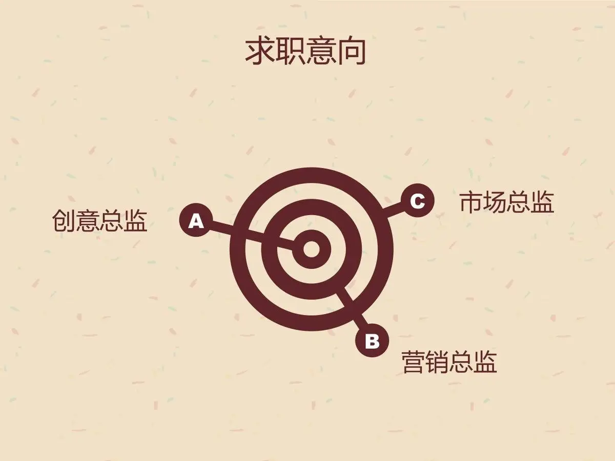 欧式复古花纹创意总监岗位求职简历PPT模板 - 第5页
