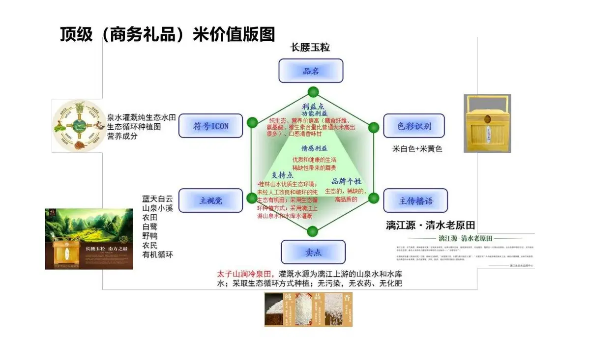 康华有机米产品品牌策划方案PPT模板 - 第22页