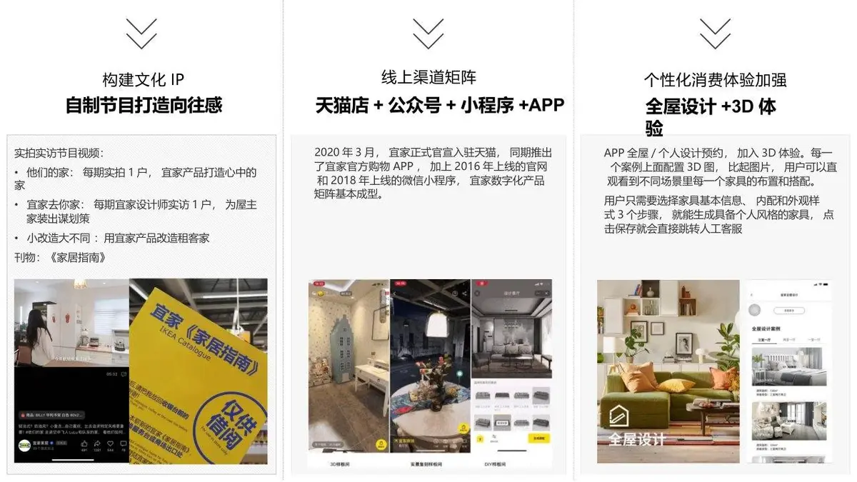 恣在家品牌升级策略方案PPT模板 - 第14页