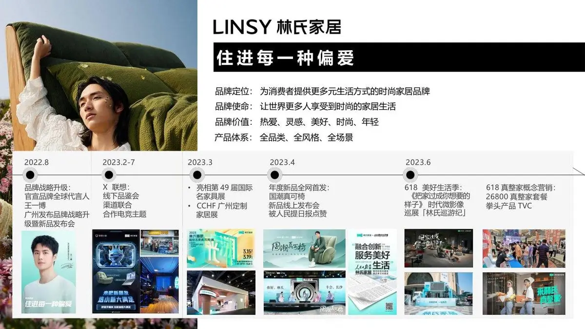 恣在家品牌升级策略方案PPT模板 - 第11页