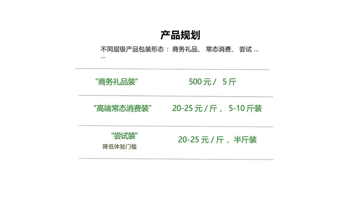 康华有机米产品品牌策划方案PPT模板 - 第15页