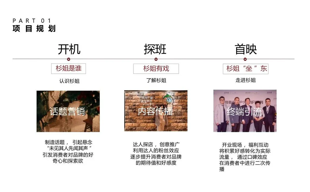杉姐老火锅门店开业传播策划方案PPT模板 - 第6页