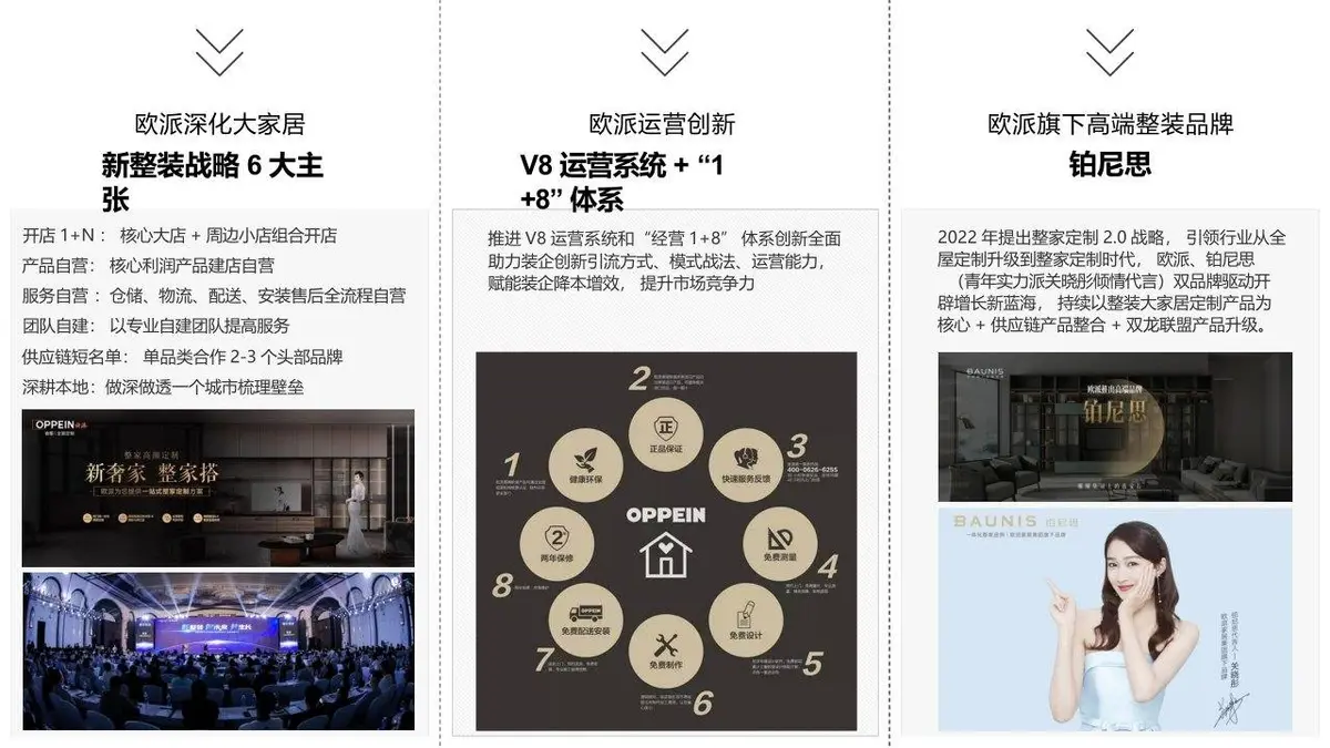 恣在家品牌升级策略方案PPT模板 - 第16页