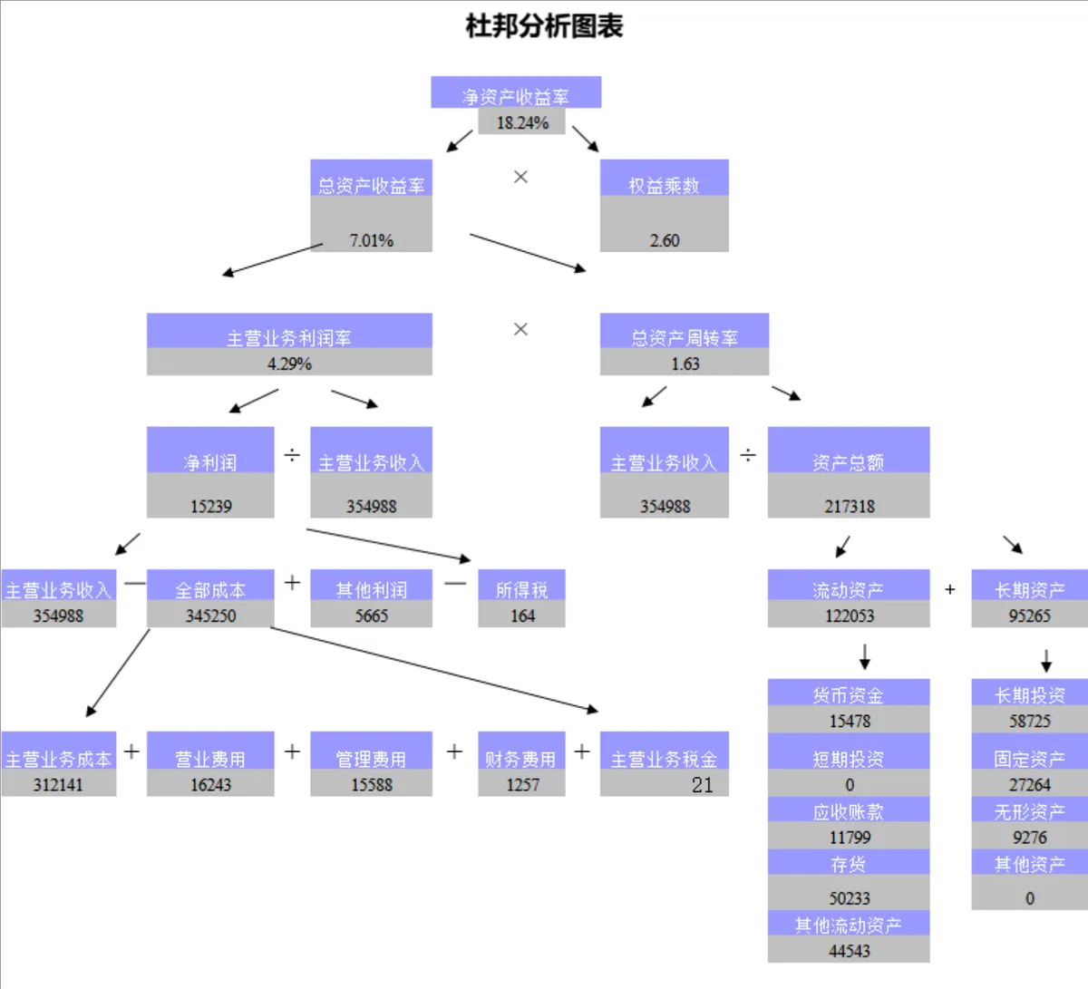 杜邦分析图表及资产负债表财务管理Excel表格 - 第1页