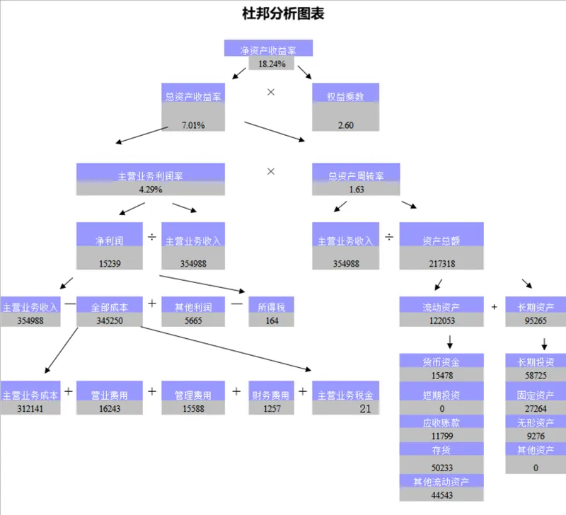 杜邦分析图表及资产负债表财务管理Excel表格 - 封面预览