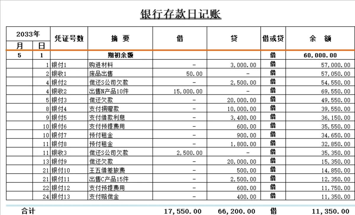 会计科目表及企业月度会计凭证登记Excel财务表格 - 第3页