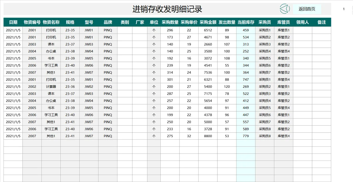 全年进销存仓库管理Excel表格 含商品目录日报月报库存汇总统计 - 第3页