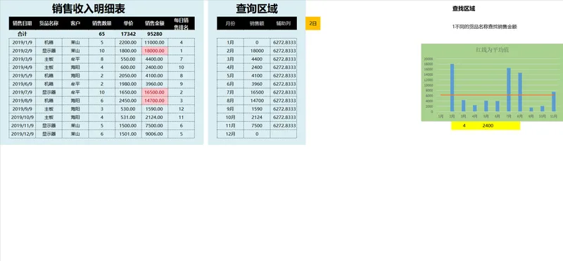 销售收入明细统计查询分析Excel表格 - 封面预览