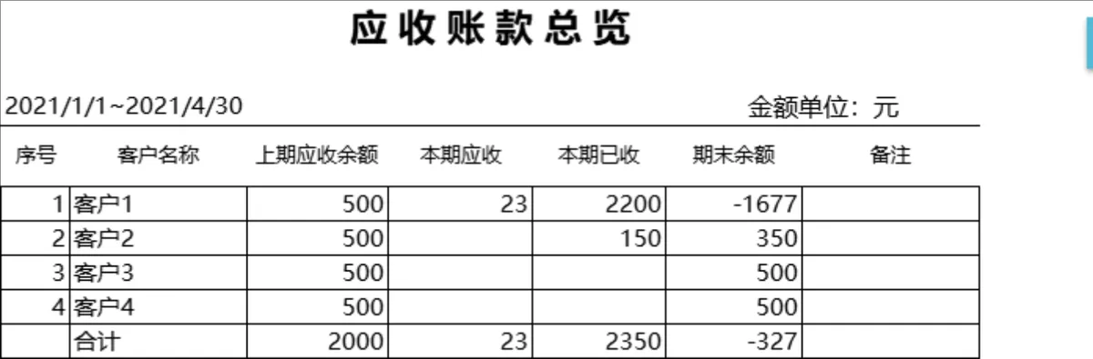 进销存管理系统Excel表格 企业库存出入库收付款全流程管理模板 - 第13页