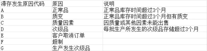 材料进出存季报表及滞存原因说明财务管理Excel表格 - 封面预览