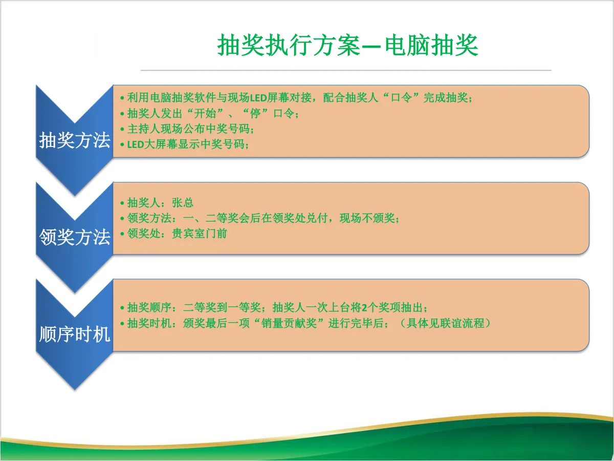 年会抽奖系统及奖品发放与管理办法PPT模板 - 第6页