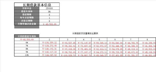 长期借款基本信息统计与双变量模拟运算Excel表格 - 封面预览