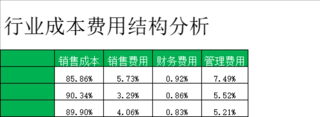 行业成本费用结构分析Excel财务统计表格 - 封面预览