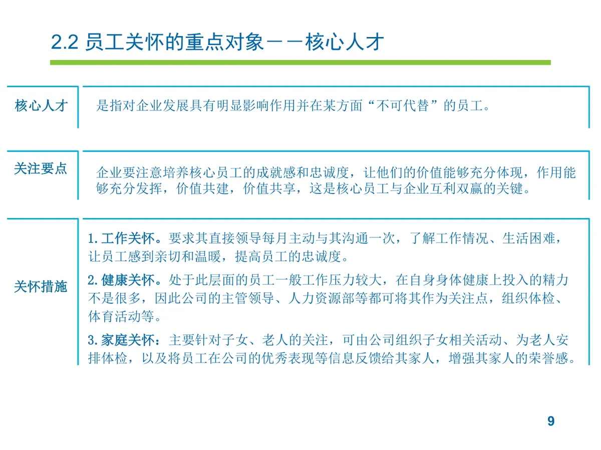 员工关怀实施方案企业人力行政工作规划PPT模板 - 第9页