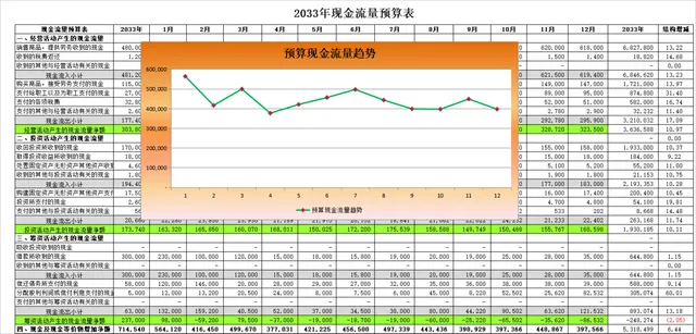 年度现金流量预算Excel表格 含月度数据统计与流量趋势分析图表 - 封面预览