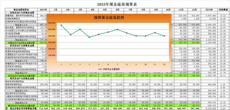 年度现金流量预算Excel表格 含月度数据统计与流量趋势分析图表 - 封面预览