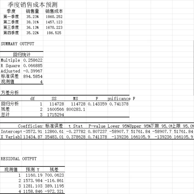 季度销售成本预测回归统计分析Excel表格 - 封面预览
